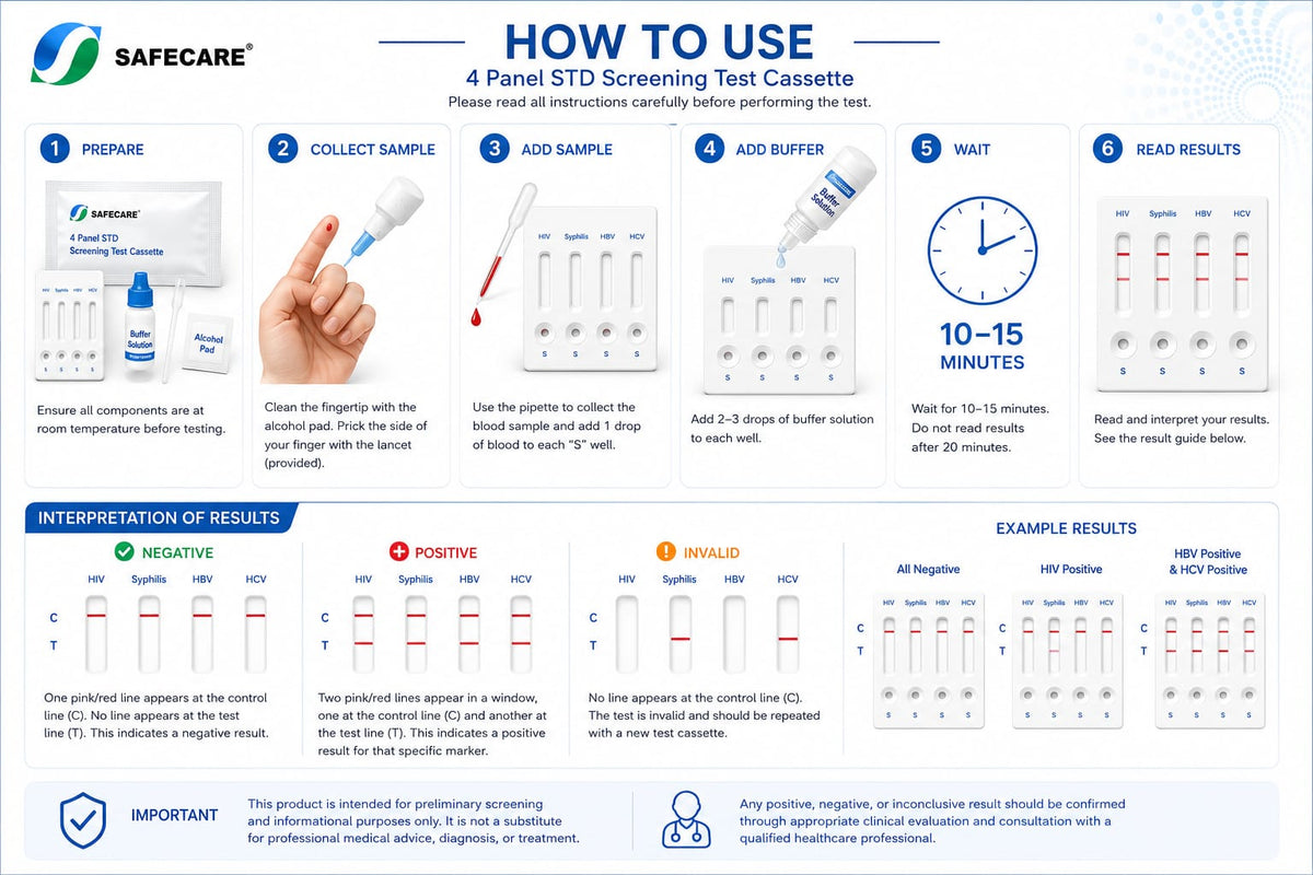 4 Panel STD Screening Test Cassette