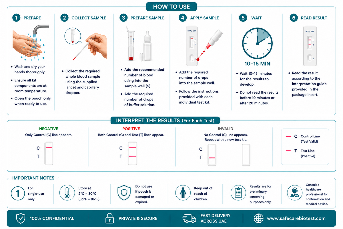 HIV & Syphilis Combo Test Cassette (Bioline)