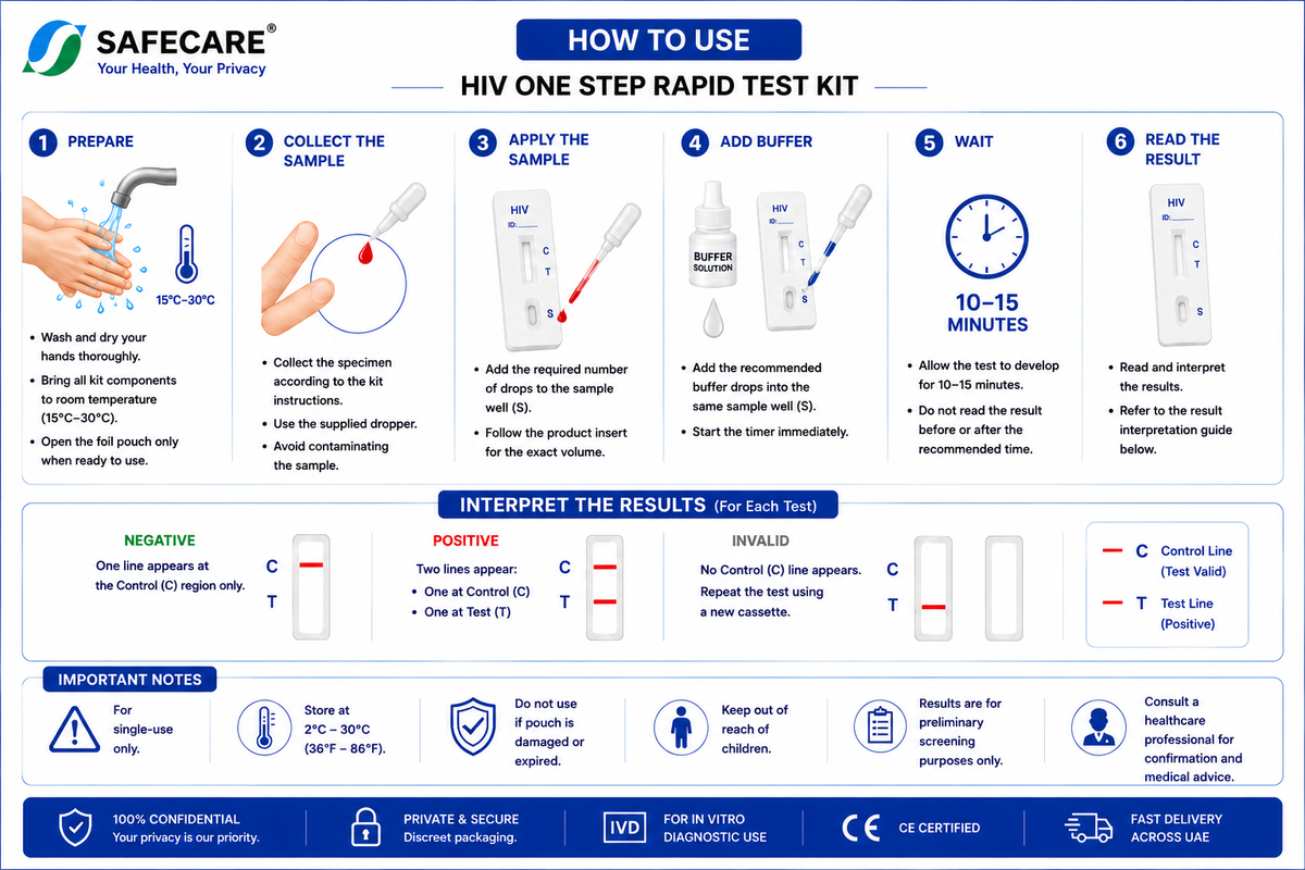 HIV Rapid Test Cassette (ELISA)